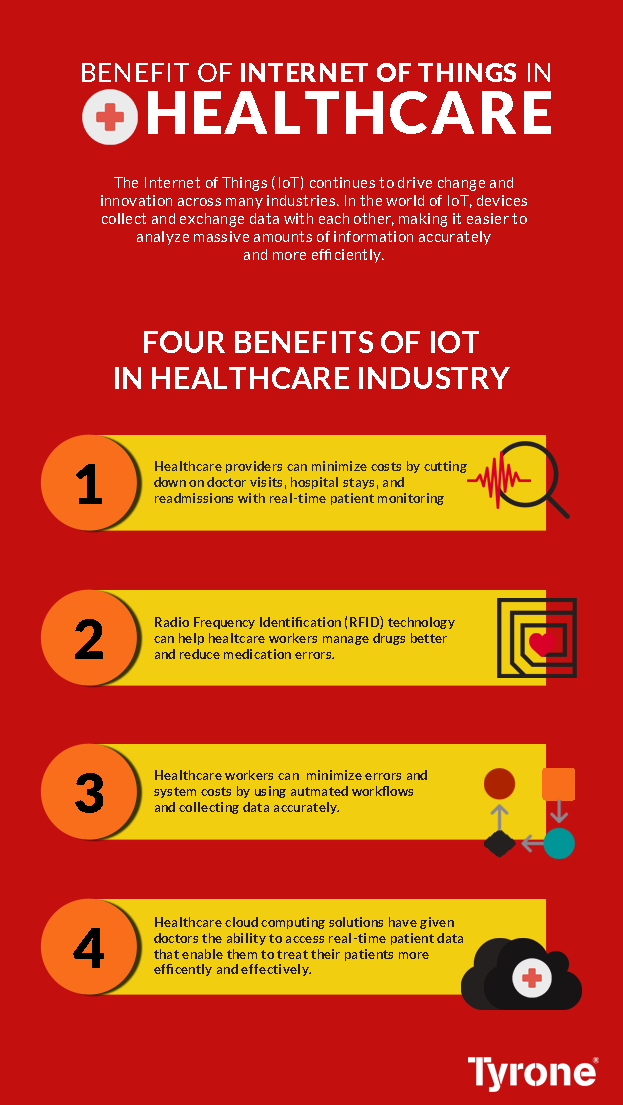 How Healthcare Organization are using Internet of Things