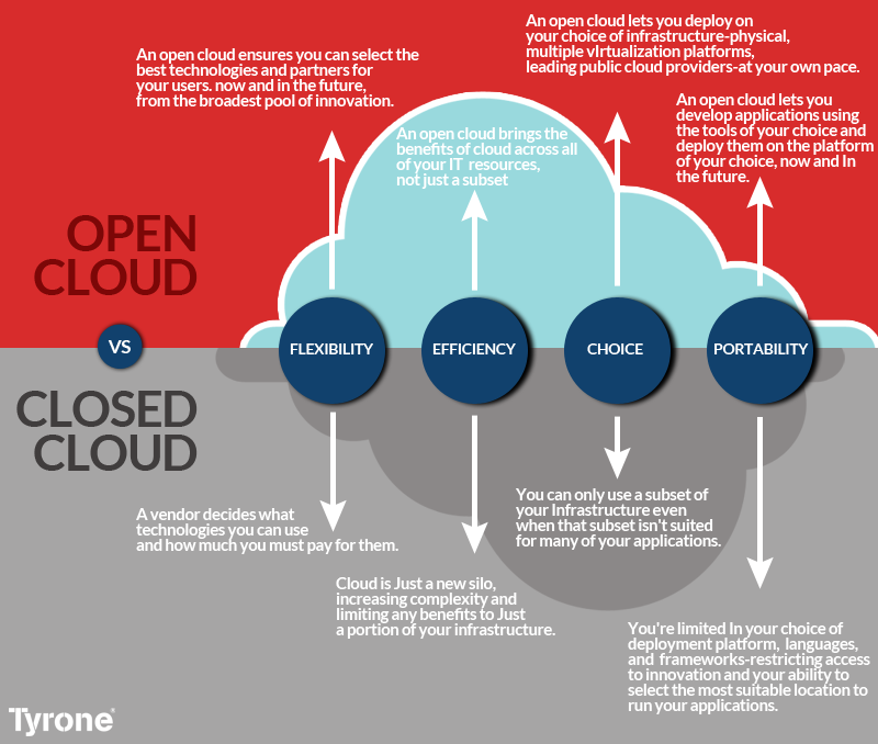 open vs closed cloud