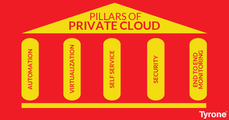 Pillars-of-Cloud