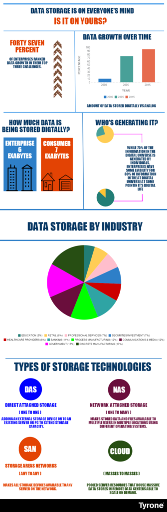 Data Storage