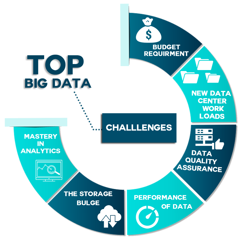 Франшиза bigdata отзывы otzyvy best company bigdata. Биг Дата. Технология big data. Big data Analytics. Большие данные.