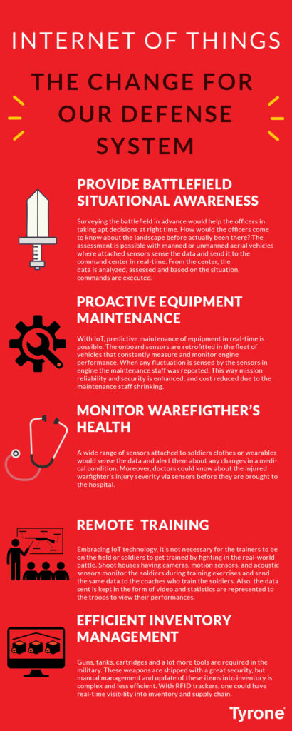 IoT in Defence System