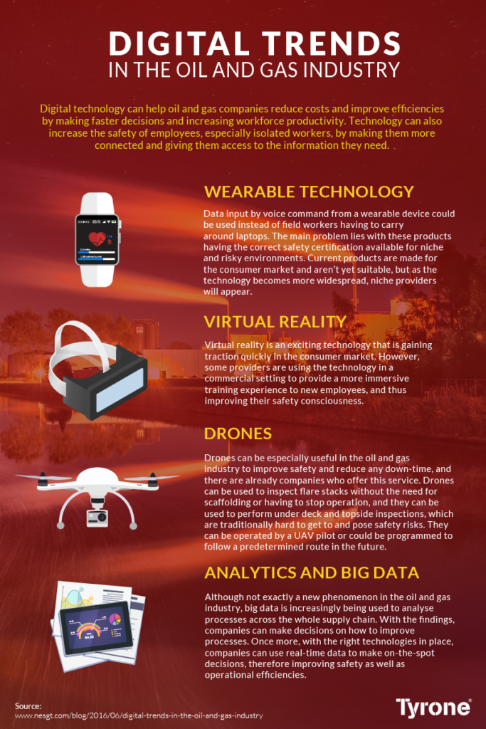 Digital Trends in the Oil and Gas Industry