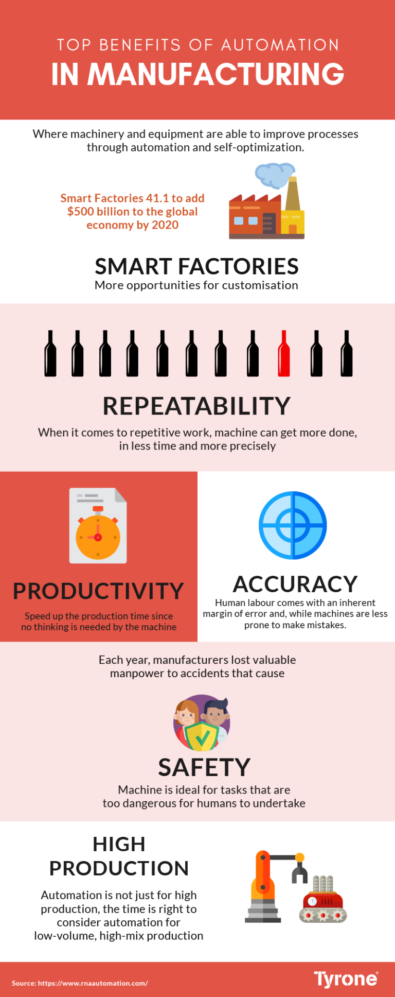 How Automation can Benefit Manufacturing Industry – Tyrone Systems