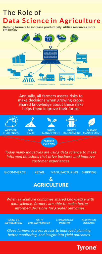 The Role of Data Science in Agriculture