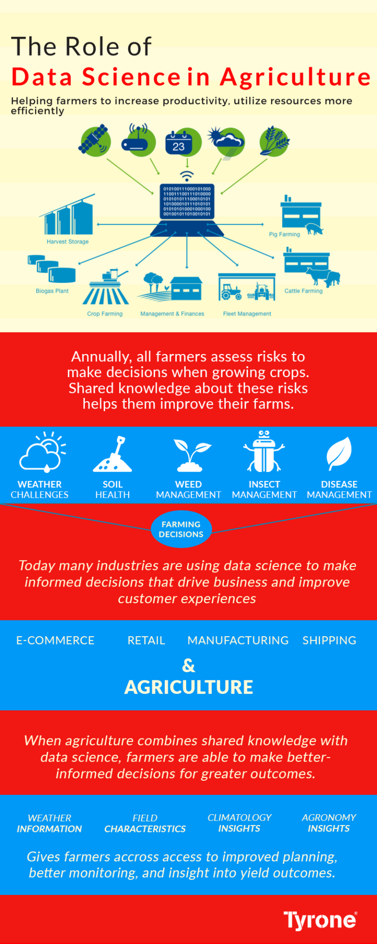 the-role-of-data-science-in-agriculture-tyrone-systems