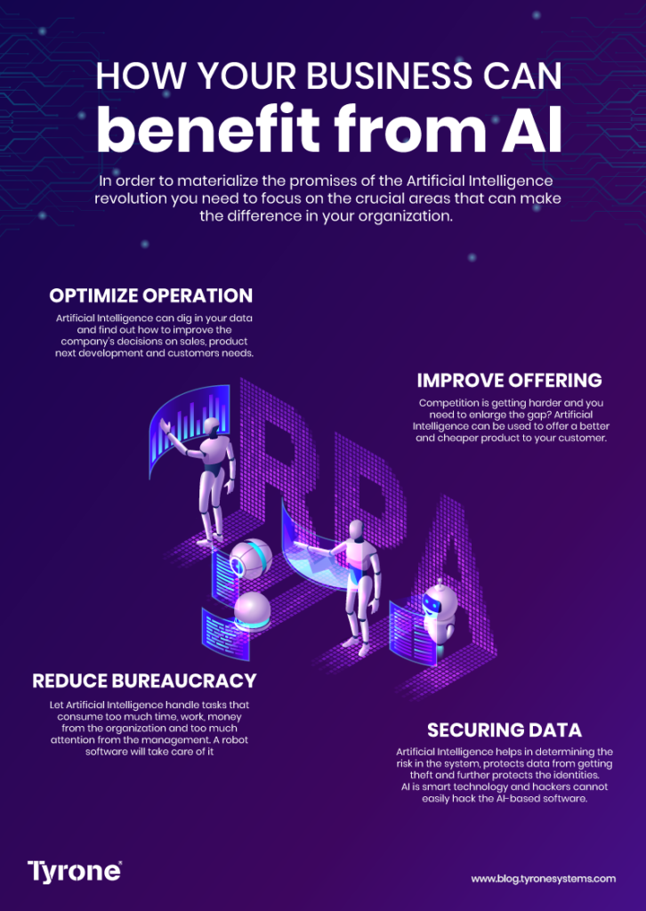 How Artificial Intelligence is Improving your Business for the Future