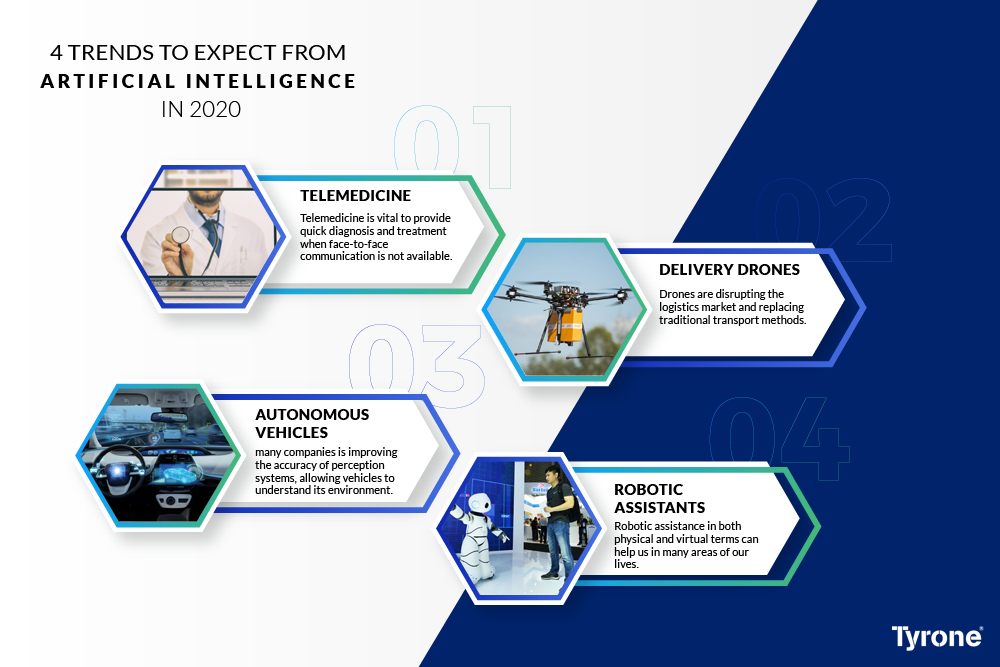 4 Trends to Expect from Artificial Intelligence in 2020