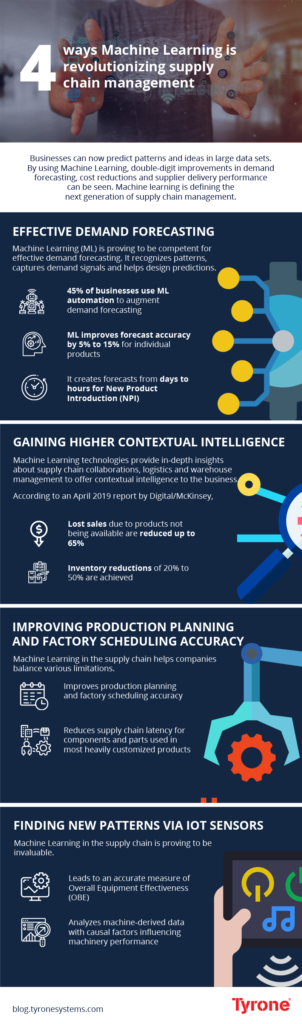 4 Ways Machine Learning is Revolutionizing Supply Chain Management