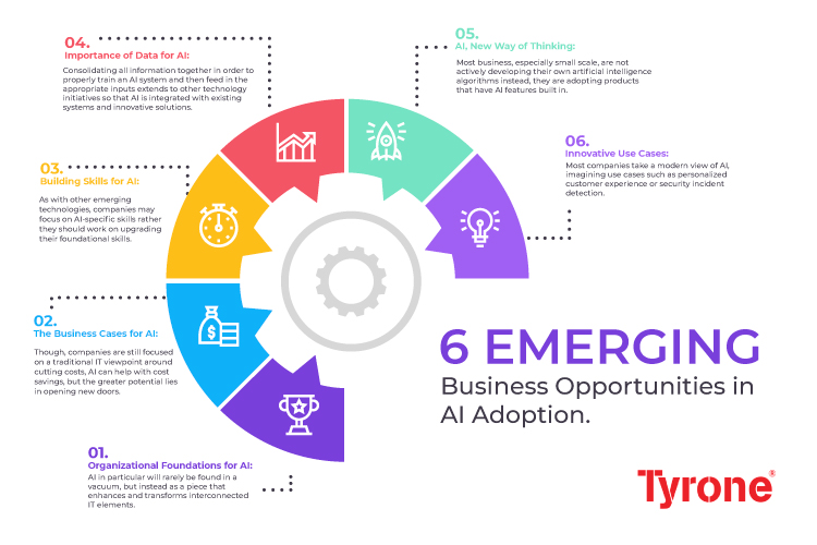 6-Emerging-Business-Opportunities-in-AI-adoption