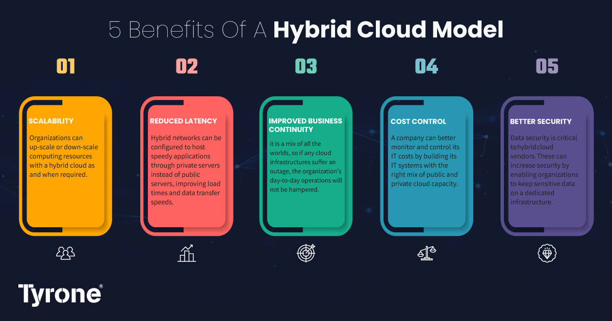 5 Benefits of a Hybrid Cloud Model – Tyrone Systems