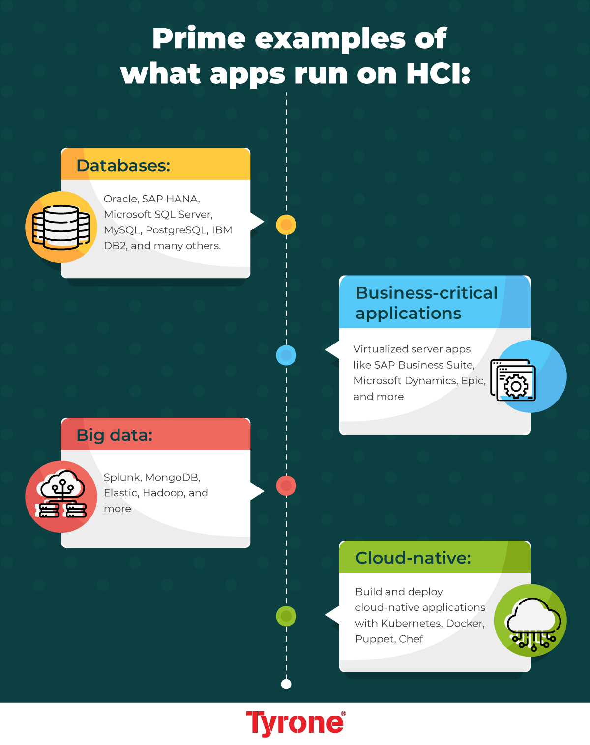 Hci For Java Examples What Applications Can Be Run on Hyper Converged Infrastructure ...