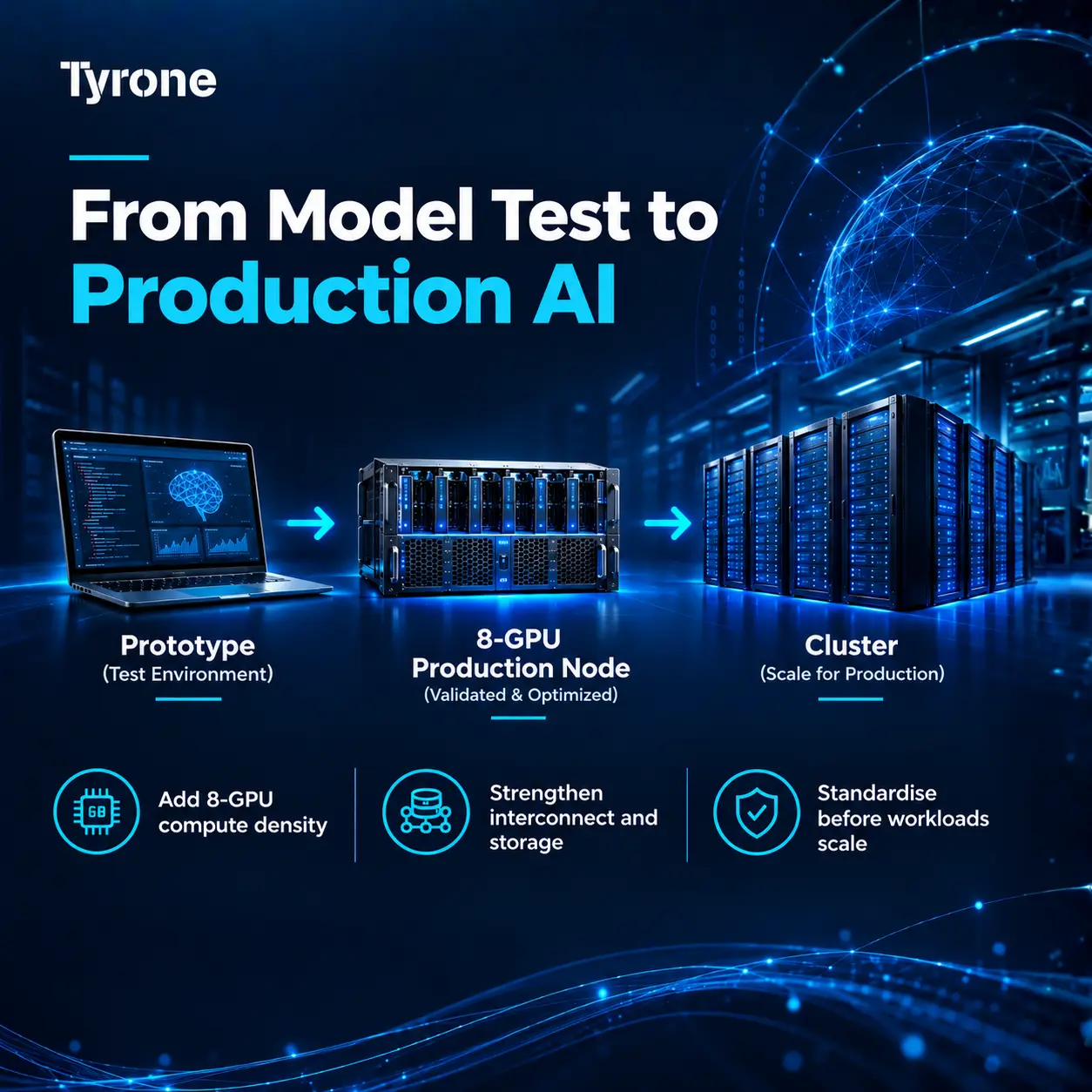 8-GPU Artificial Intelligence Servers for production enterprise AI workloads